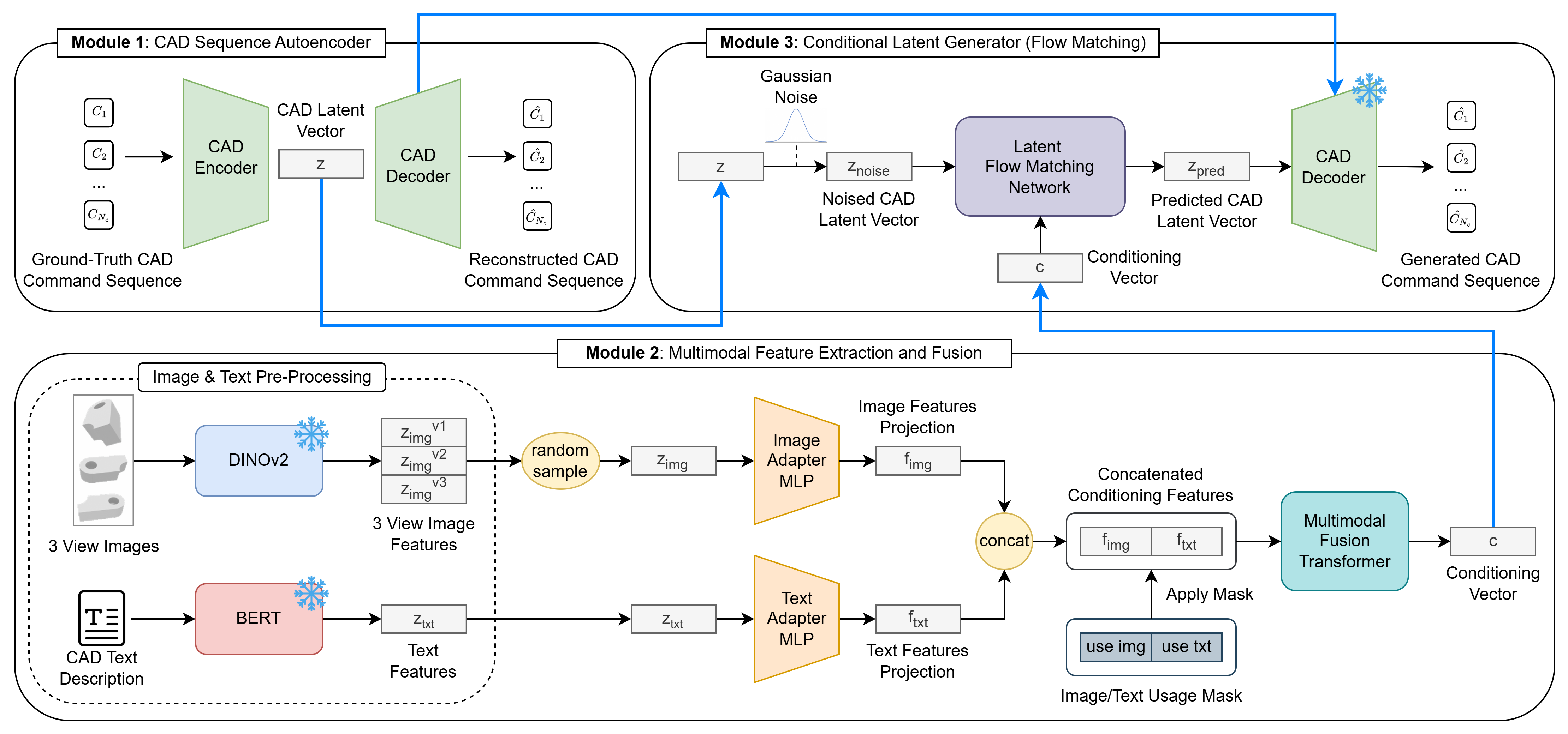 Diagrama da arquitetura do CoCAD